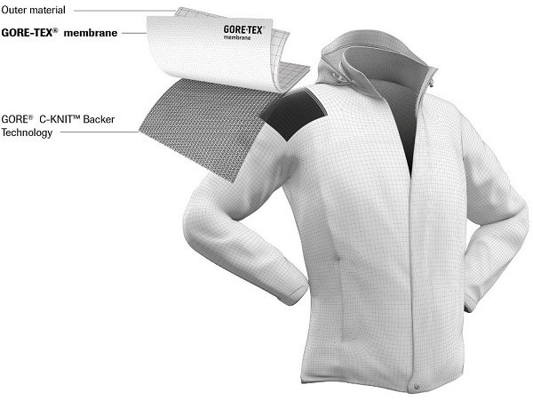 Outdoor Research Hemispheres Jacket -thirtytwo Sales Shop cknit 3lagen